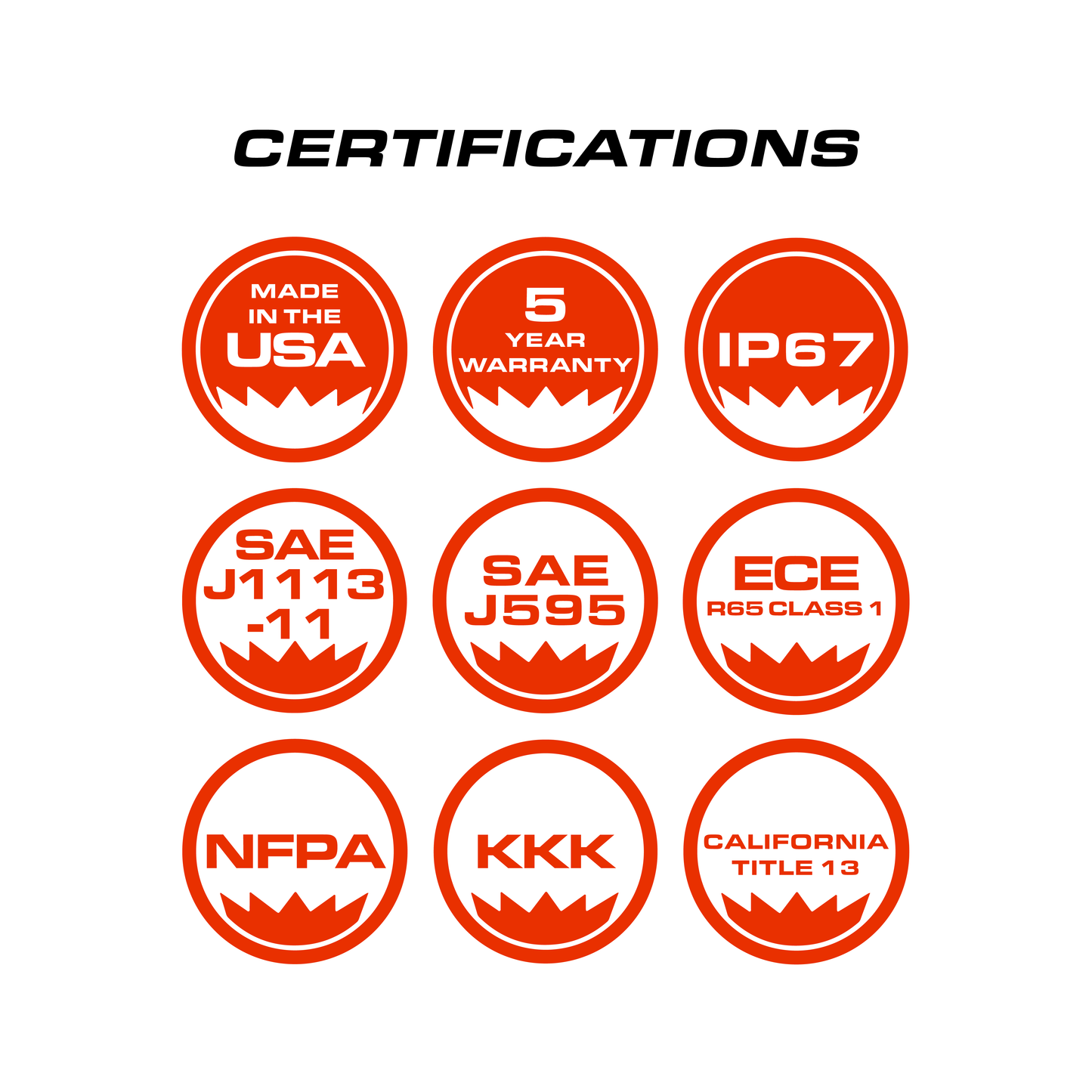 Q-Series Surface Mount Flat